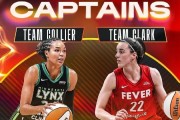 WNBA全明星先发出炉 凯特琳-克拉克蝉联票王